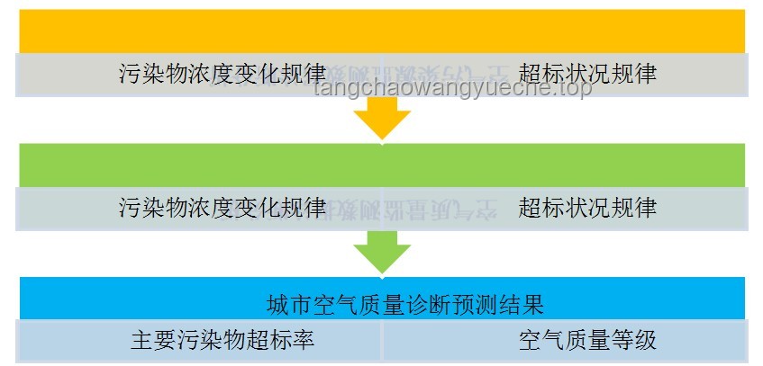 从网购打火机引发的安全管理与品质控制案例研究